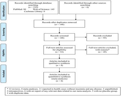 Dual orexin receptor antagonists for treatment of insomnia: A systematic review and meta-analysis on randomized, double-blind, placebo-controlled trials of suvorexant and lemborexant